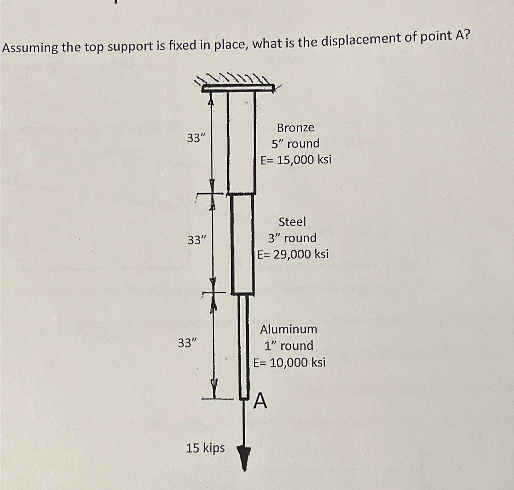 Assuming the top support is fixed in place, what