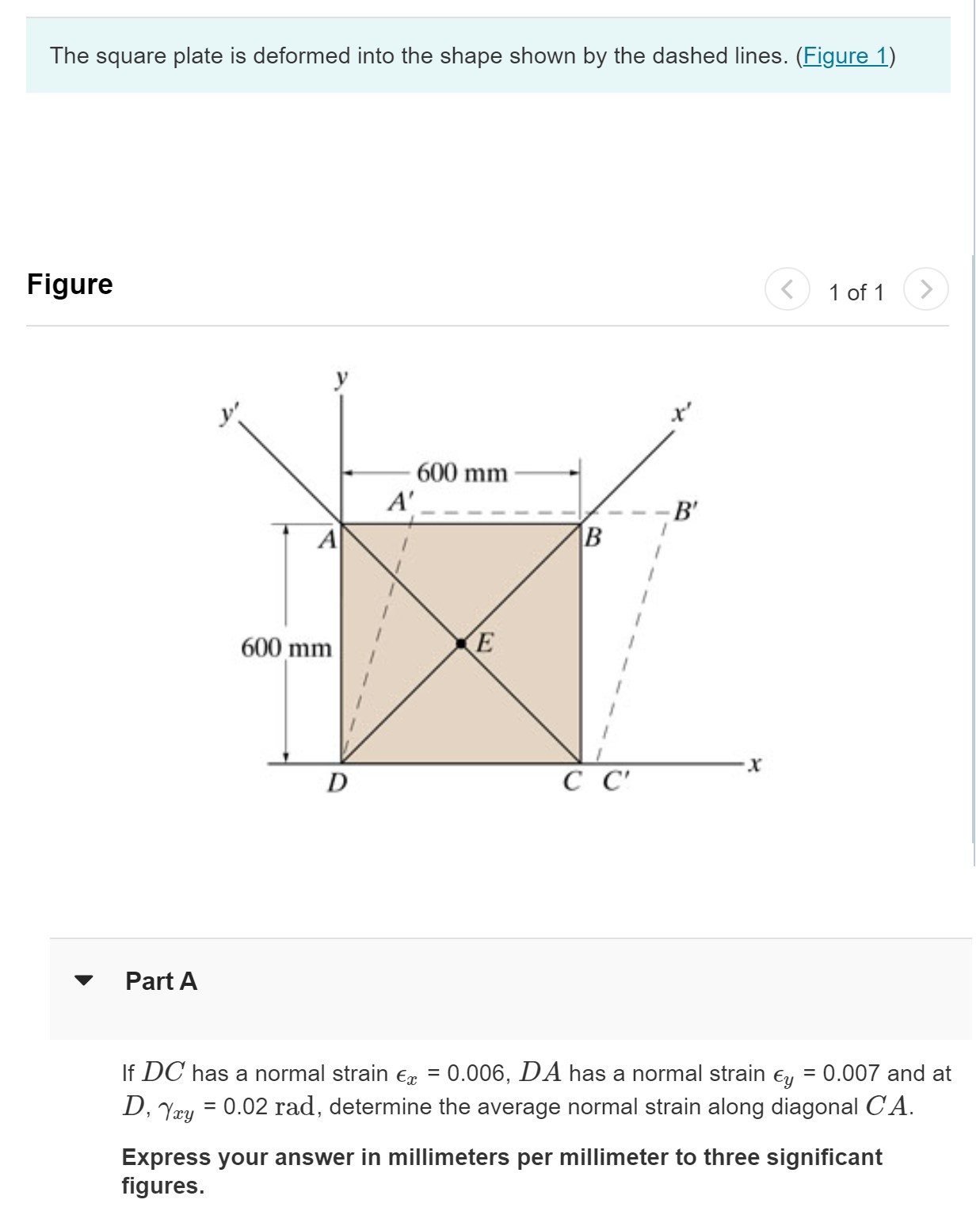 The square plate is deformed into the shape shown