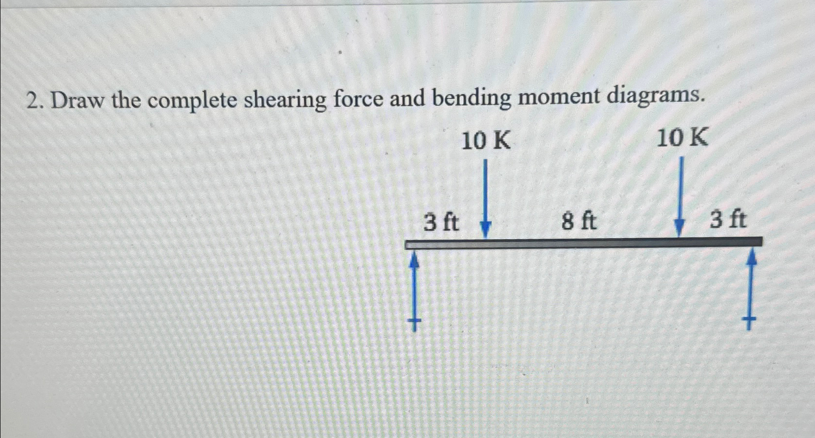 Draw the complete shearing force and bending