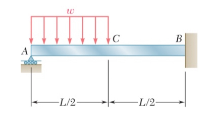 Determine the reaction at the roller support and