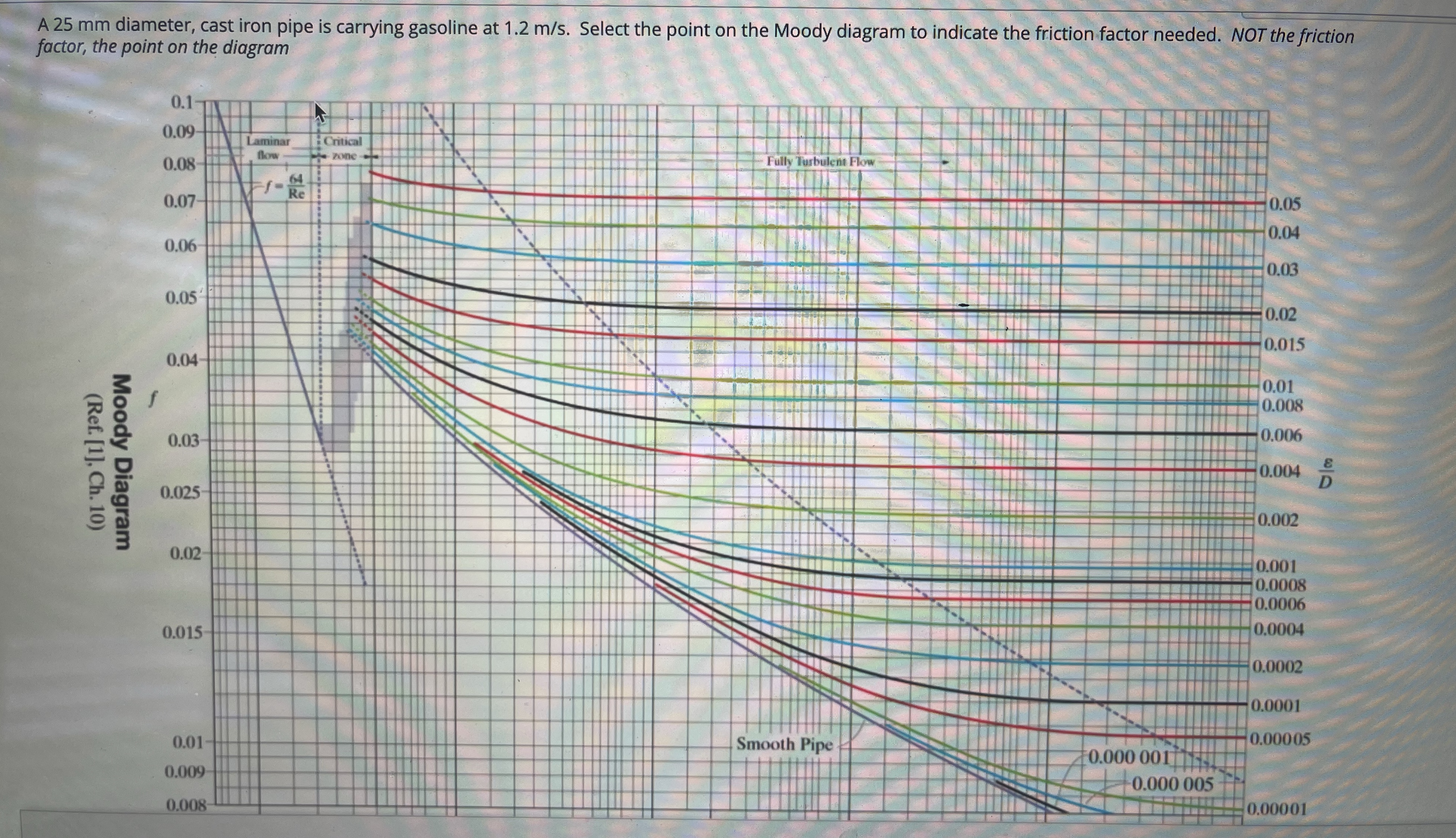 A 2 5 mm diameter cast - iron pipe is carrying