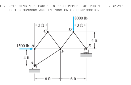 1 9 . DETERMINE THE FORCE IN EACH MEMBER OF THE