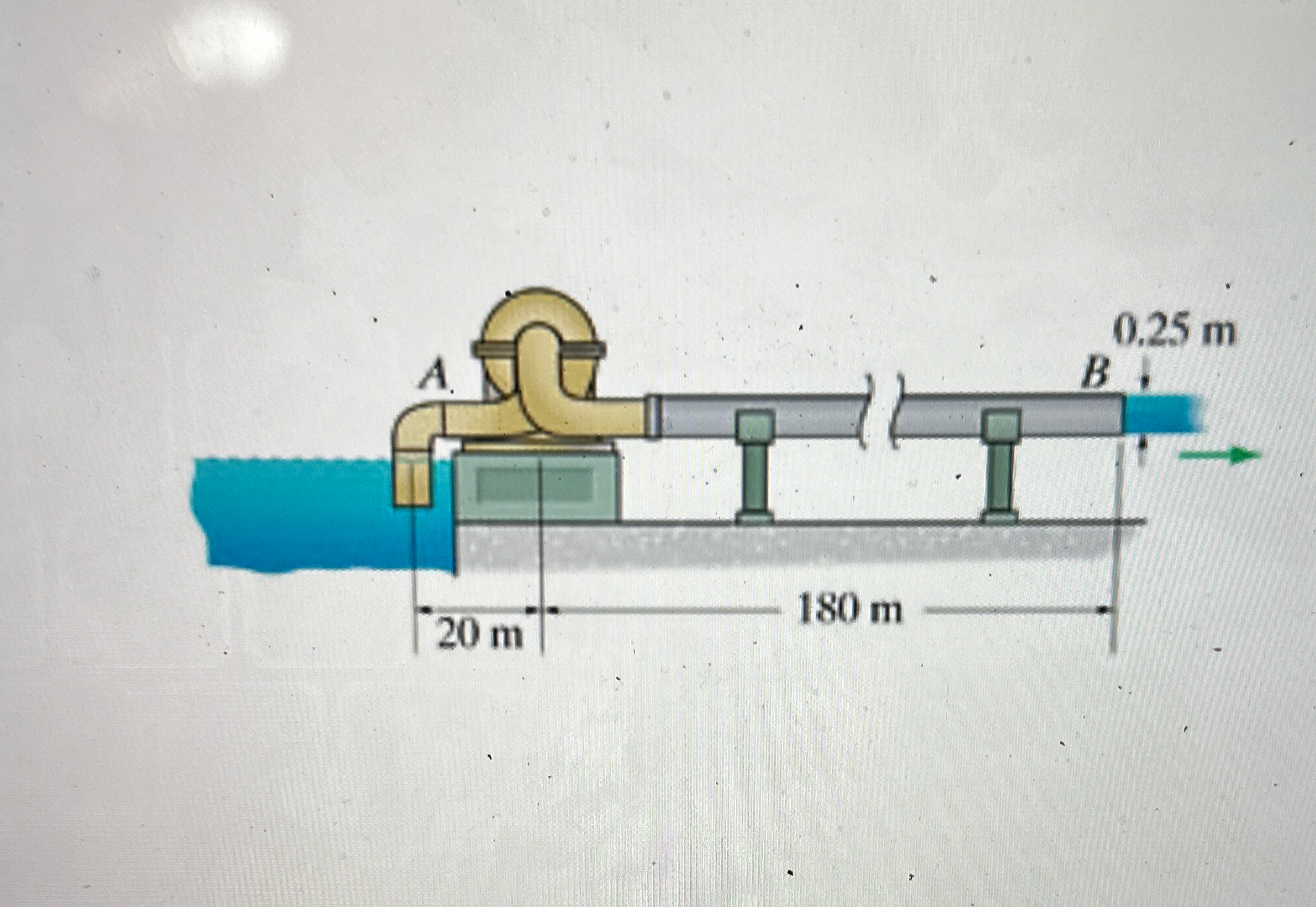 Water at 2 0 C is pumped from the reservoir at A