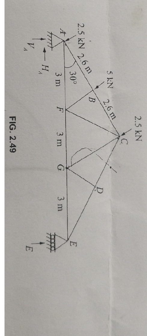Determine the forces in C D , C G and F G by