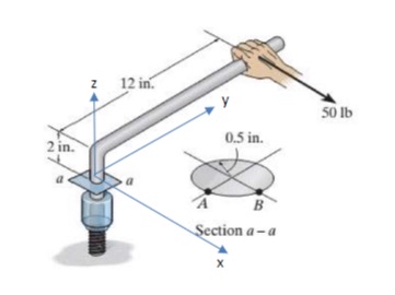 a . Draw the stress element in the y - z plane at