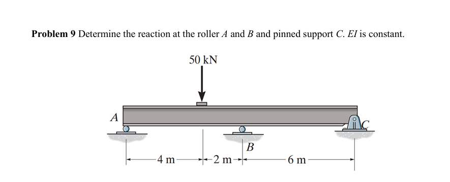 Determine the reaction at the roller A and B and