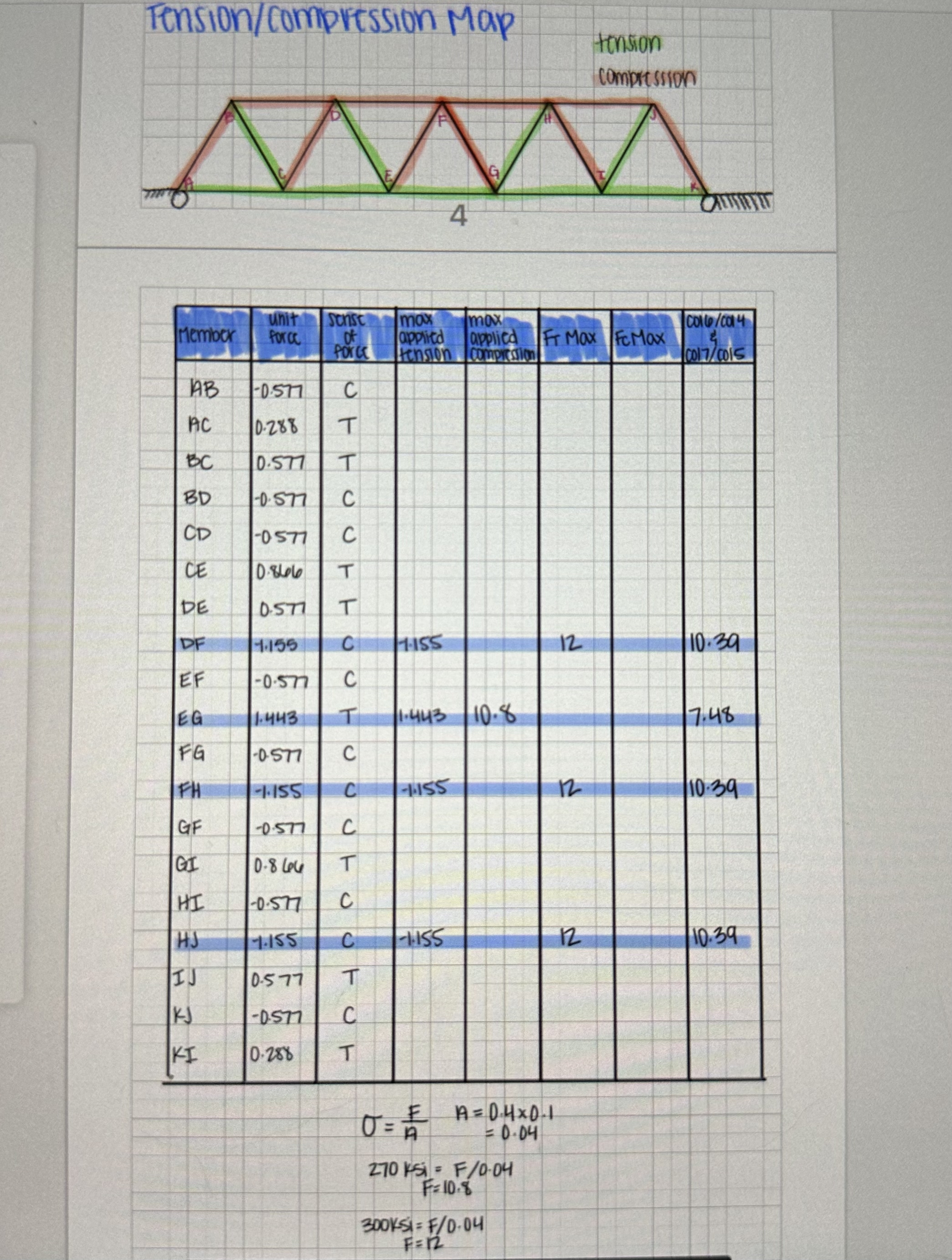 Can someone help me predict the breaking point of