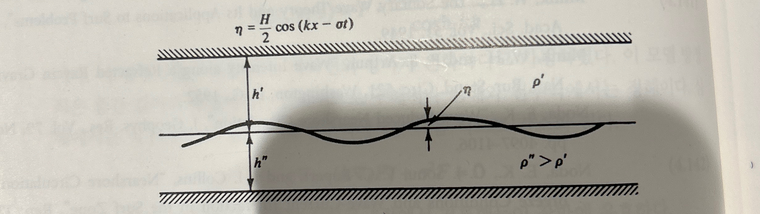 Derive the relationship for the average potential