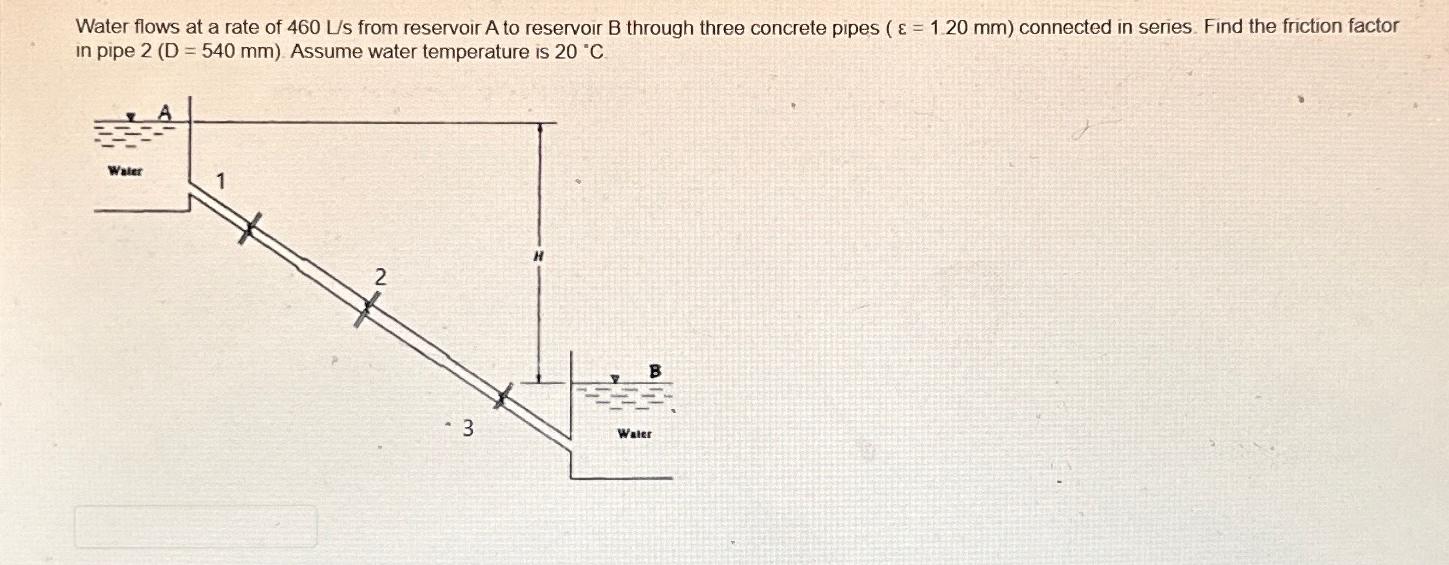 Water flows at a rate of 4 6 0 L s from reservoir