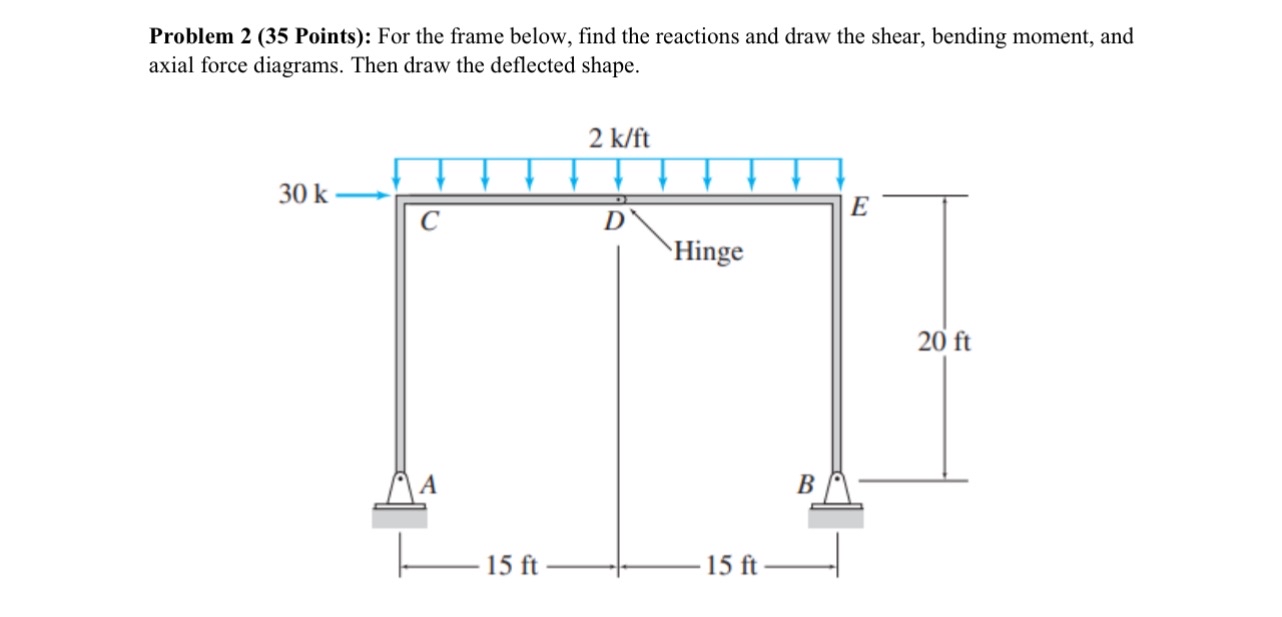 Problem 2 ( 3 5 Points ) : For the frame below,