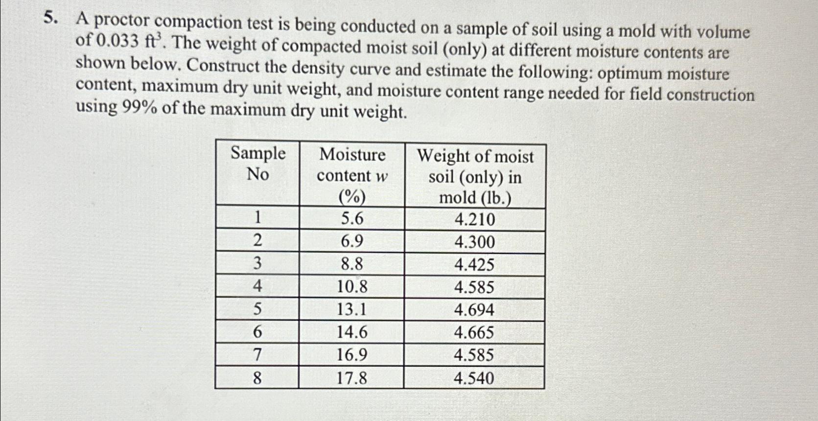 A proctor compaction test is being conducted on a