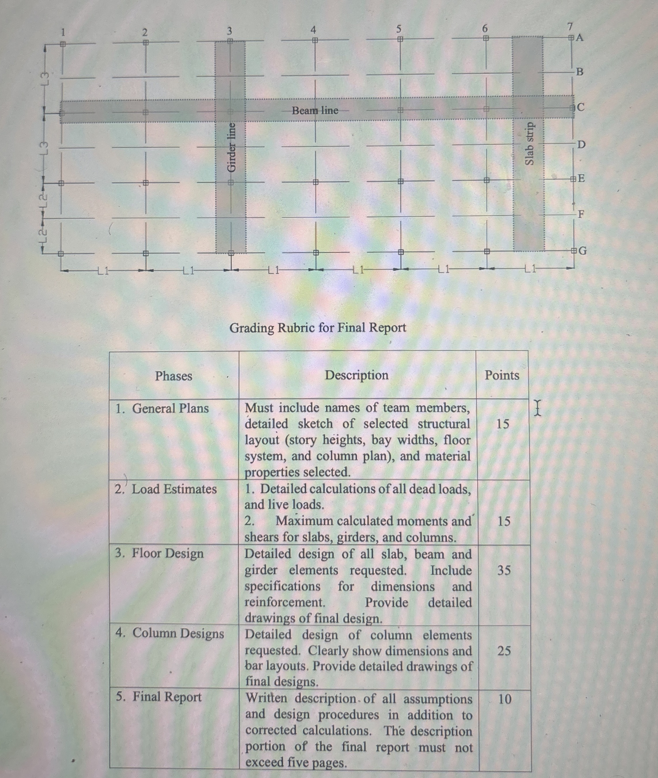Grading Rubric for Final Report \ table [ [