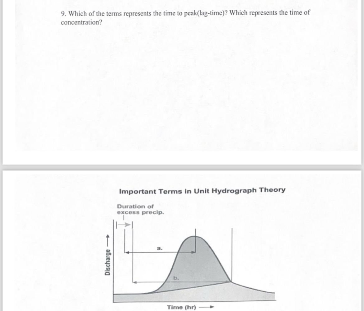 Which of the terms represents the time to peak (
