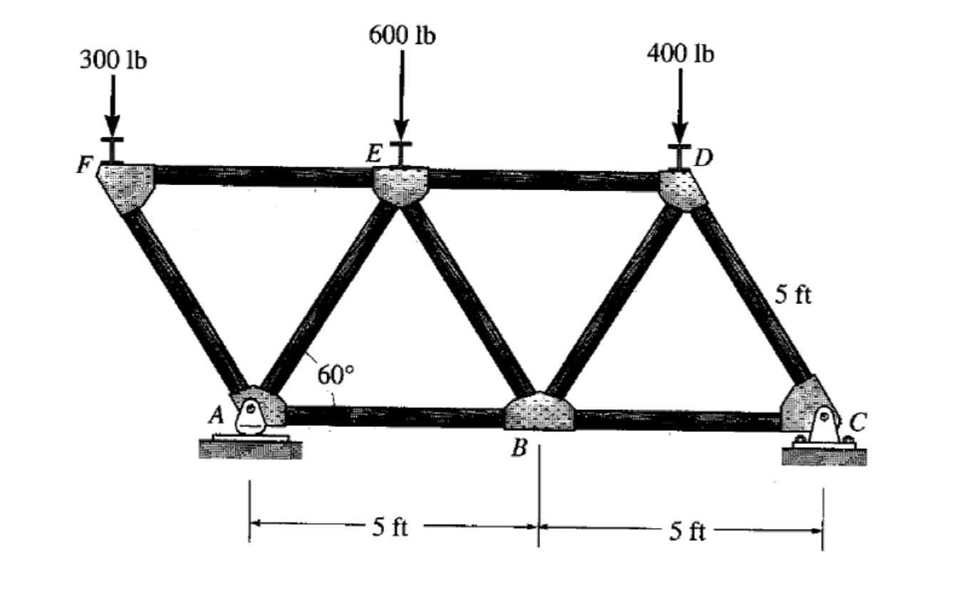 Determine the force in each member of the truss.
