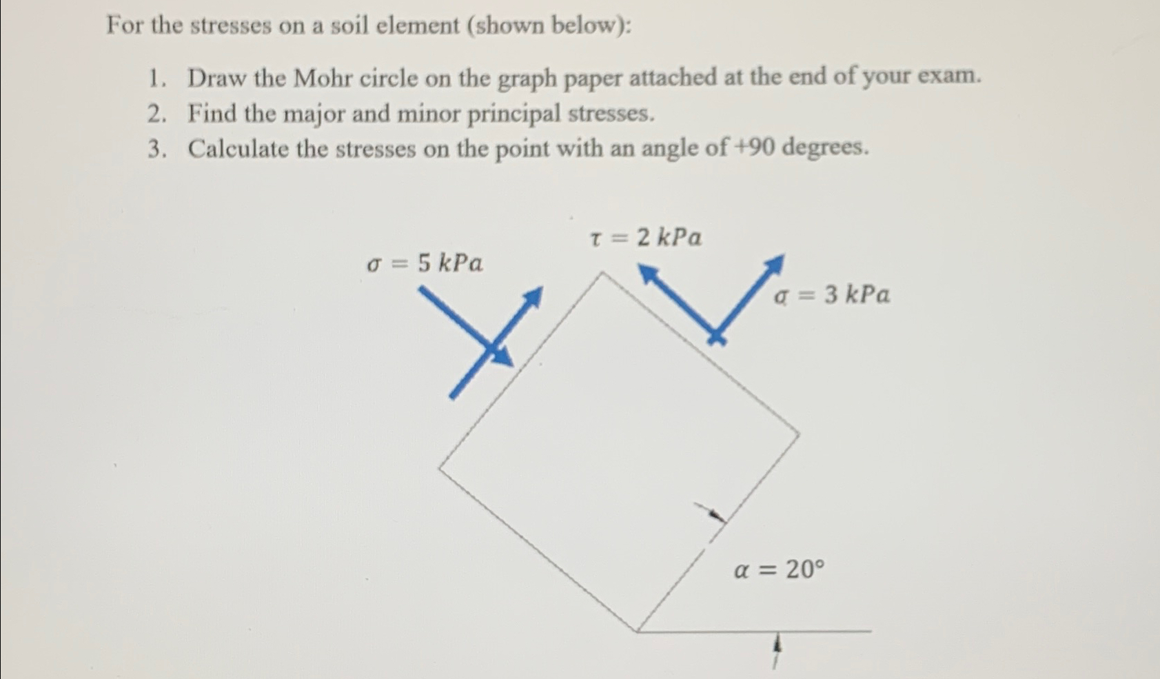 For the stresses on a soil element ( shown below