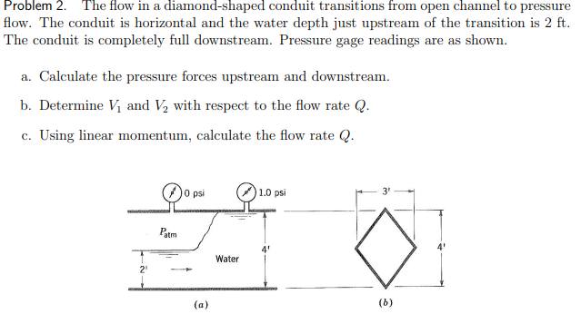 Problem 2 . The flow in a diamond - shaped