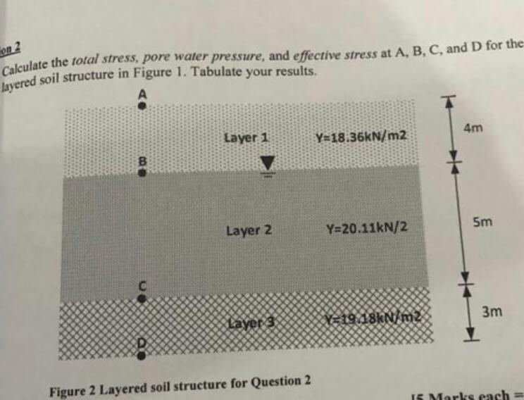 Calculate the total stress, pore water pressure,