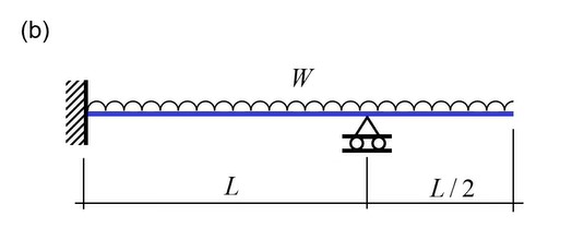 ( b ) Determine the plastic collapse of the given