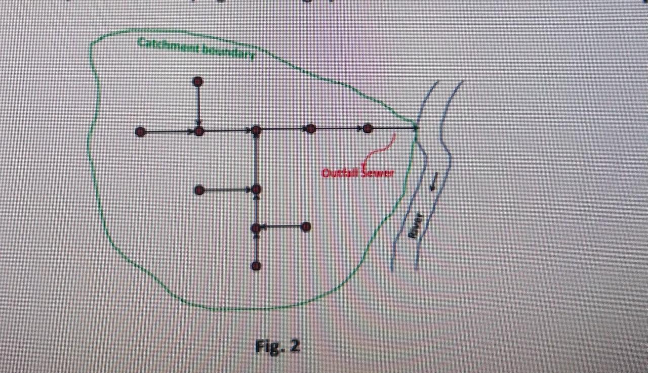 You are assigned the task of designing a storm