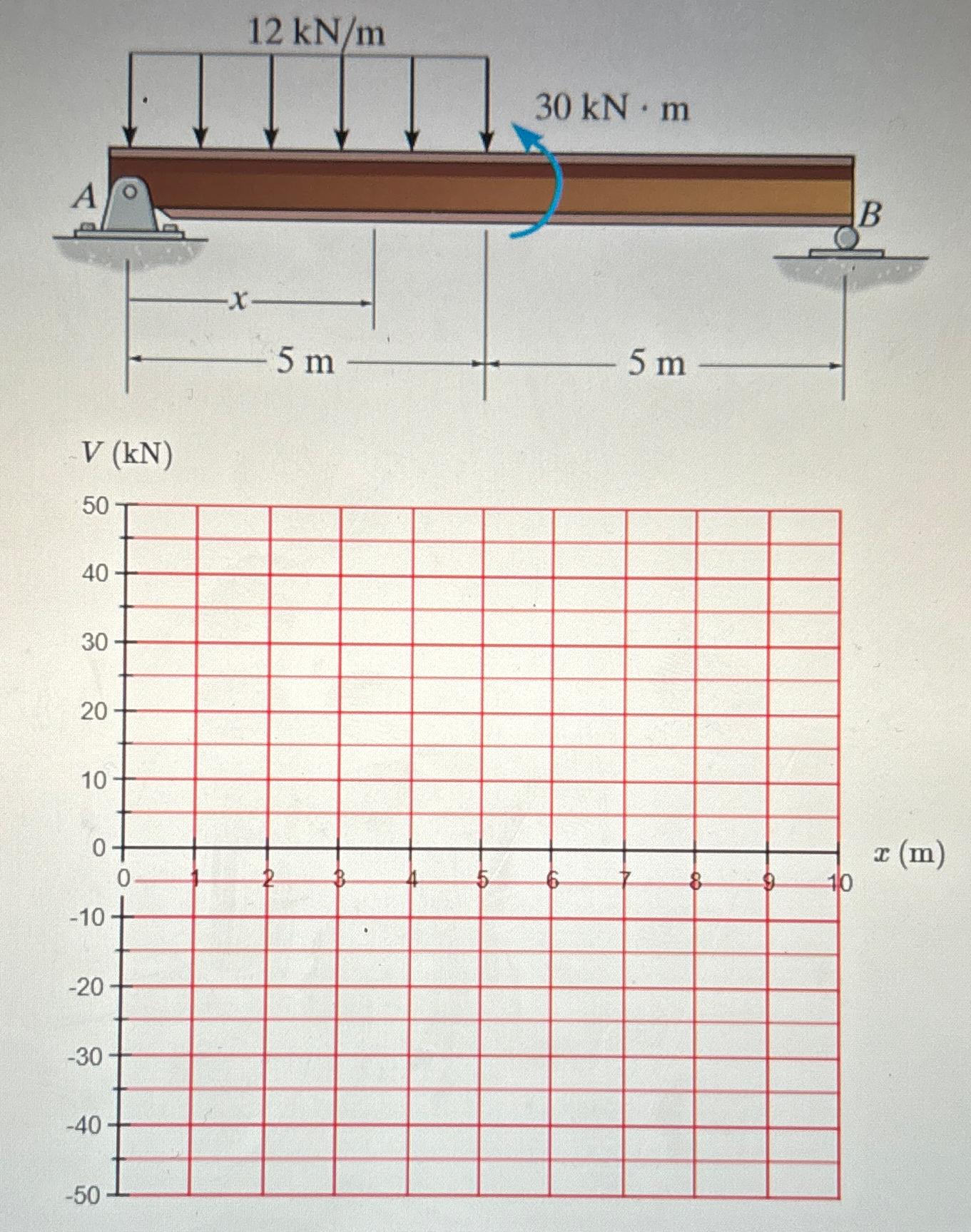 Problem 7 . 7 6 draw shear disgram for the beam