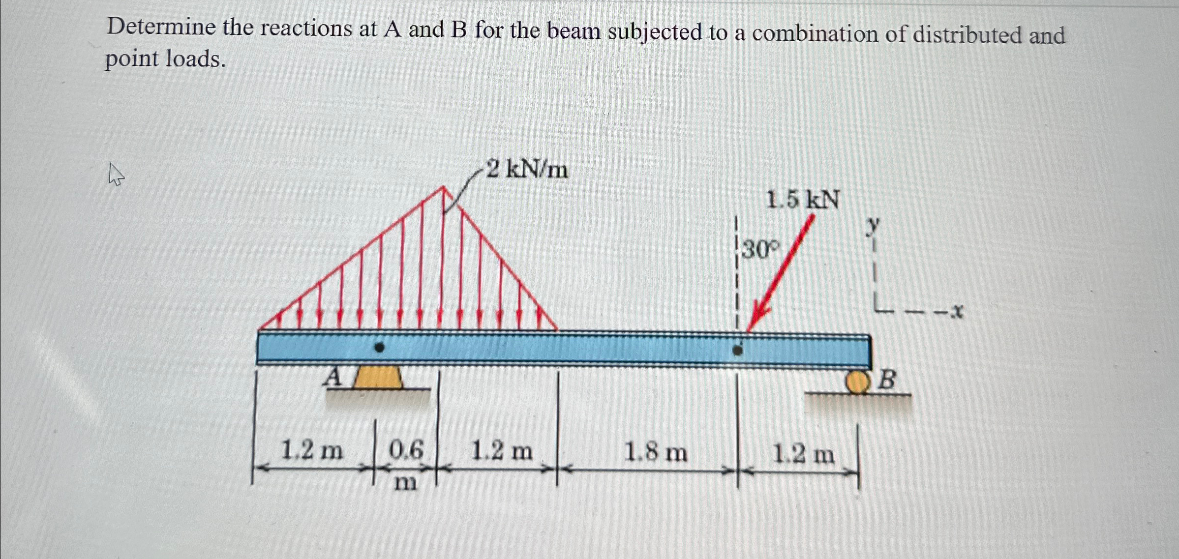 Determine the reactions at A and B for the beam
