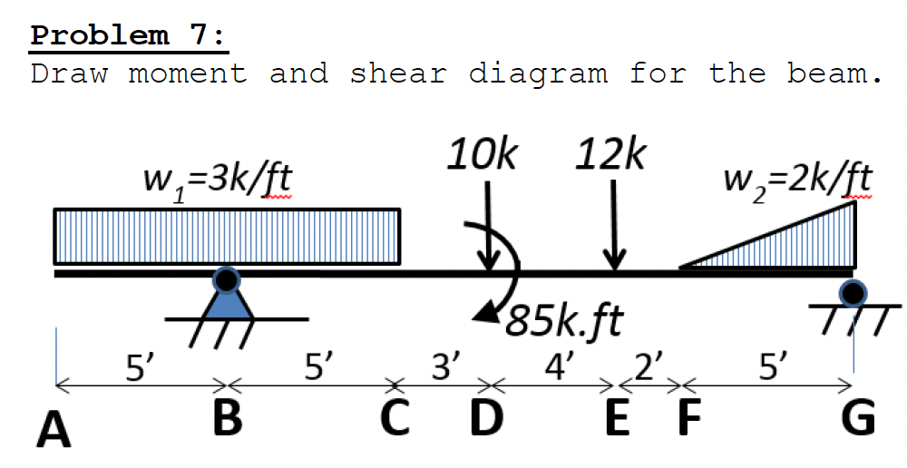 Problem 7 : Draw moment and shear diagram for the