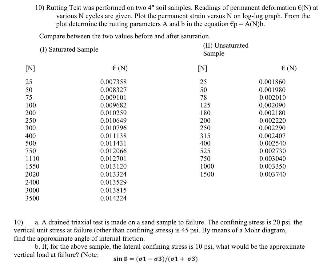 Rutting Test was performed on two 4 " soil