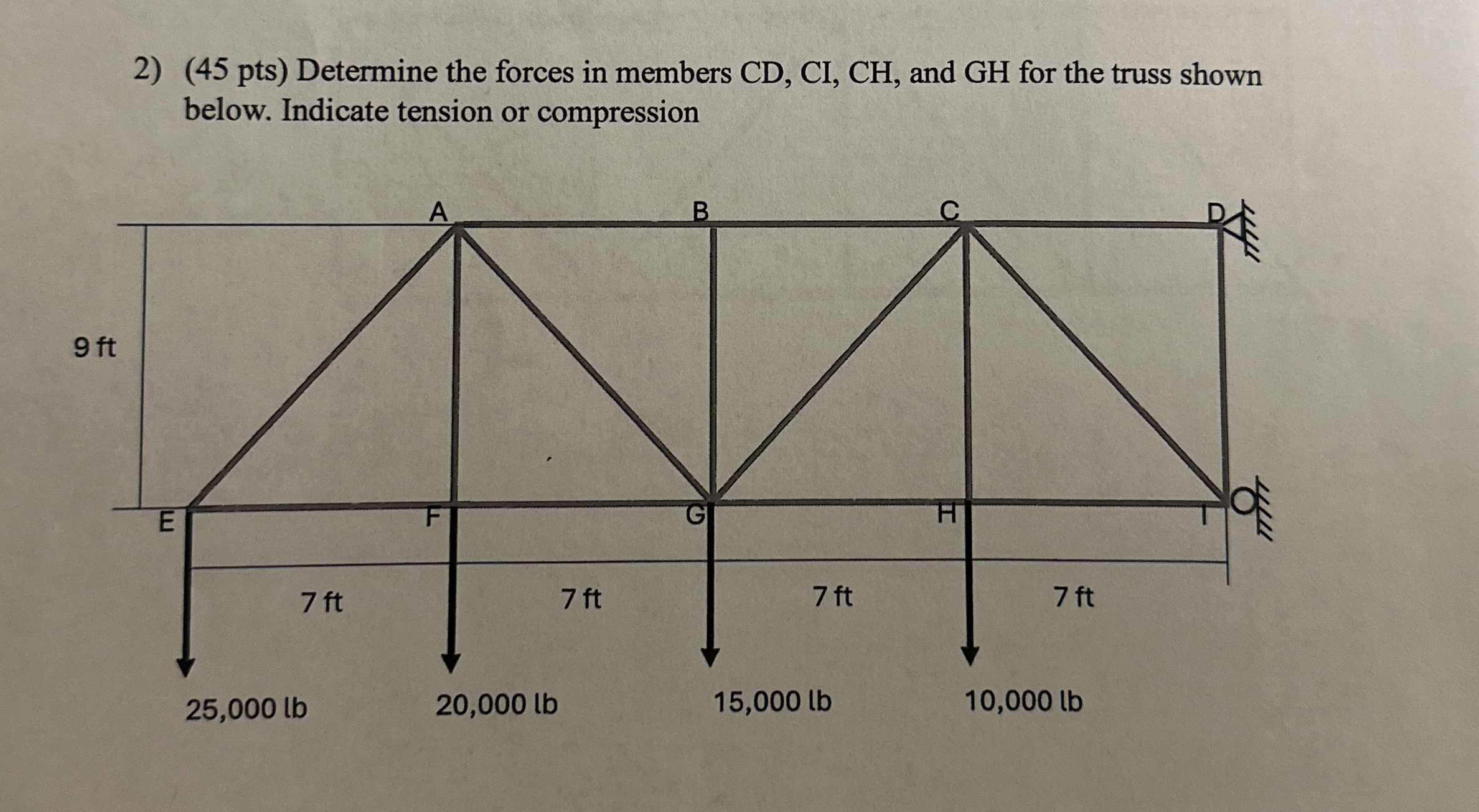 ( 4 5 pts ) Determine the forces in members C D ,