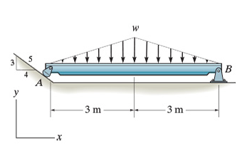 Consider the beam shown in ( Figure 1 ) . Suppose