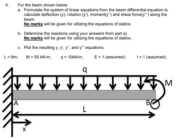For the beam shown below: a . Formulate the