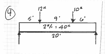 ( 4 ) the load and span solve for the reactions