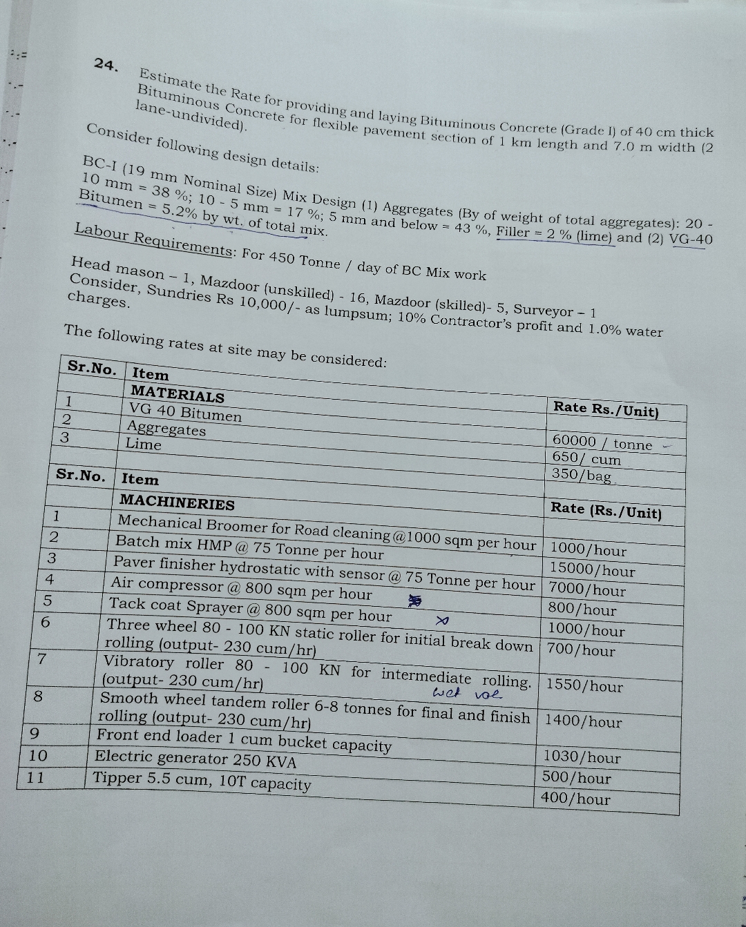Estimate the Rate for providing and laying