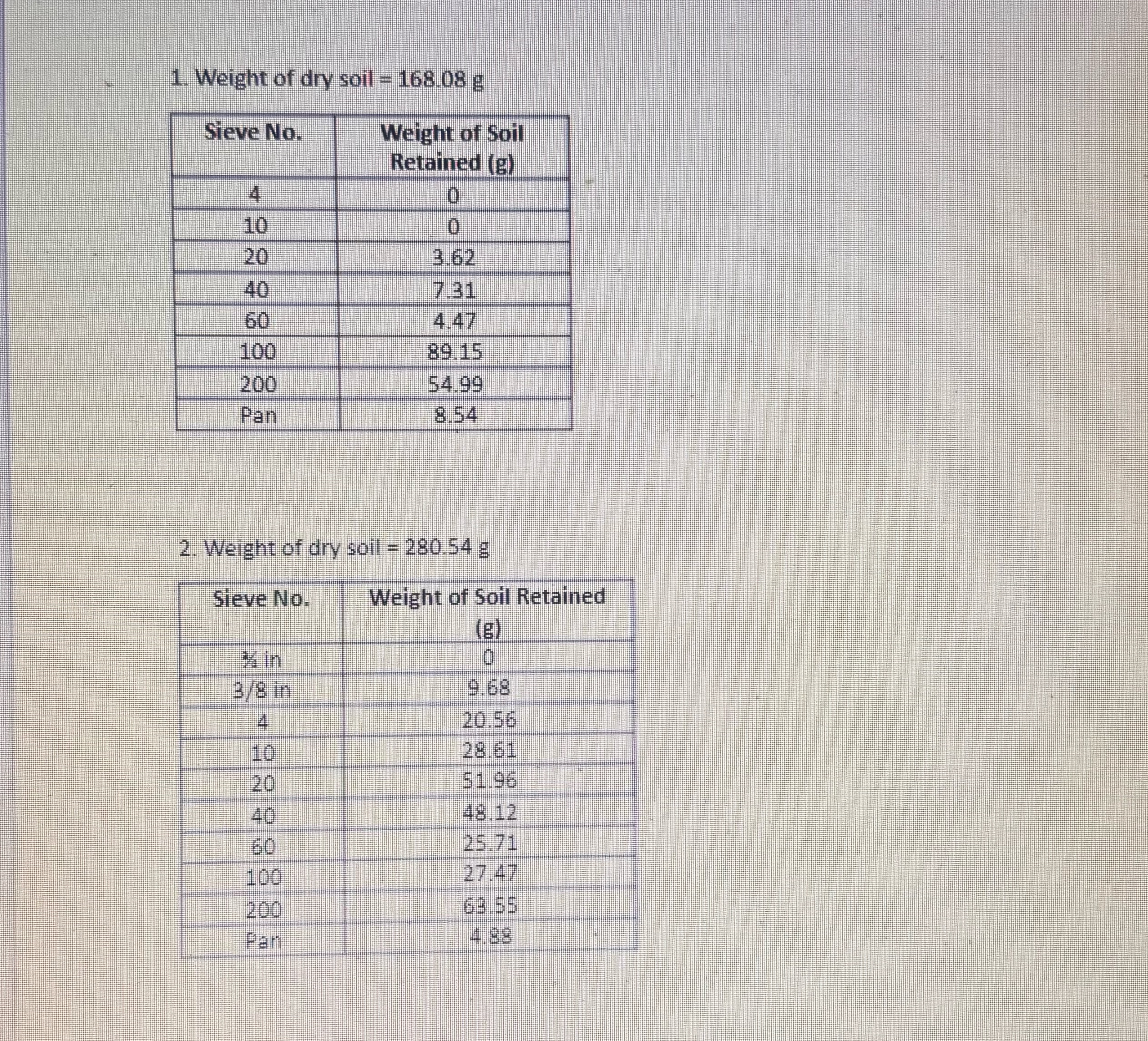 Graph the grain size curve and calculate the