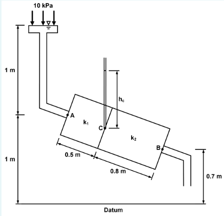Consider seepage occuring in the two soil layers