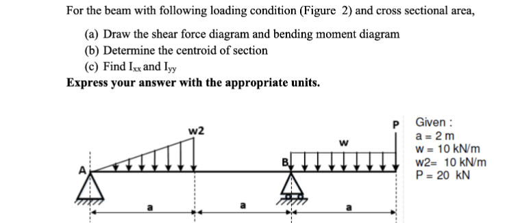 For the beam with following loading condition (