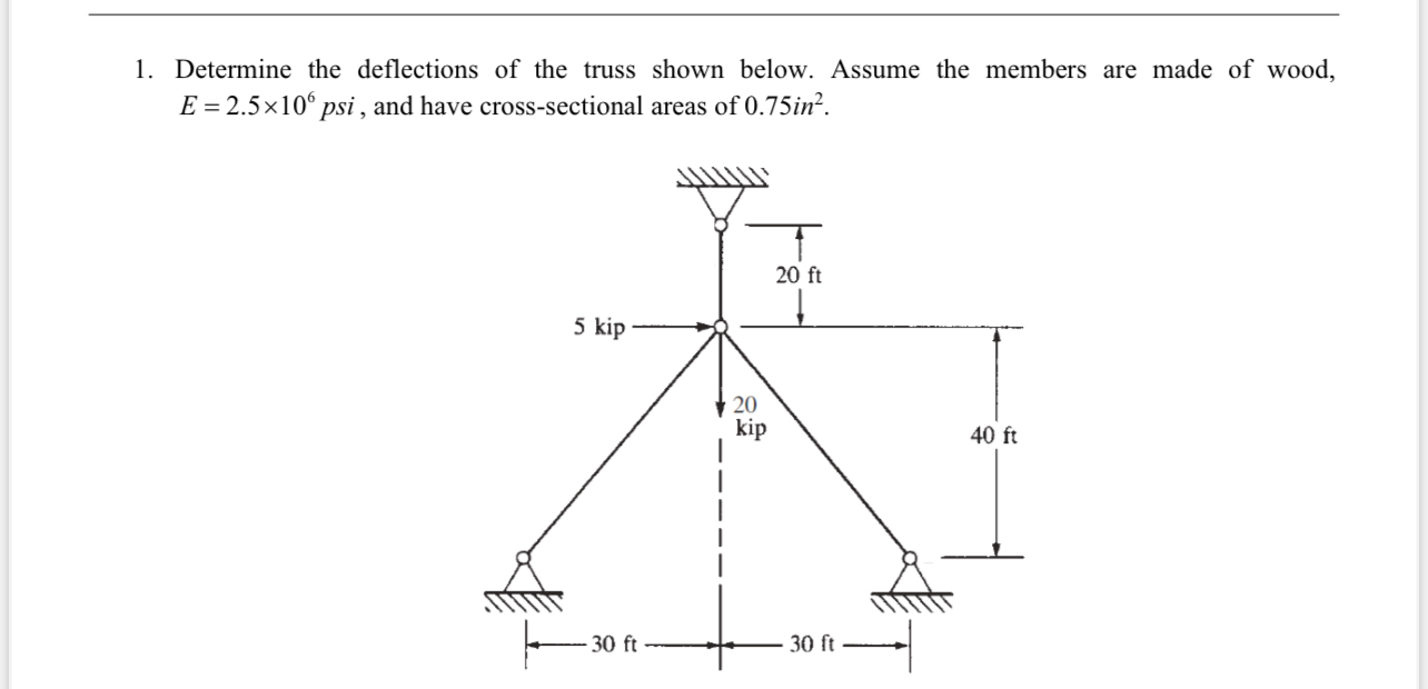Determine the deflections of the truss shown