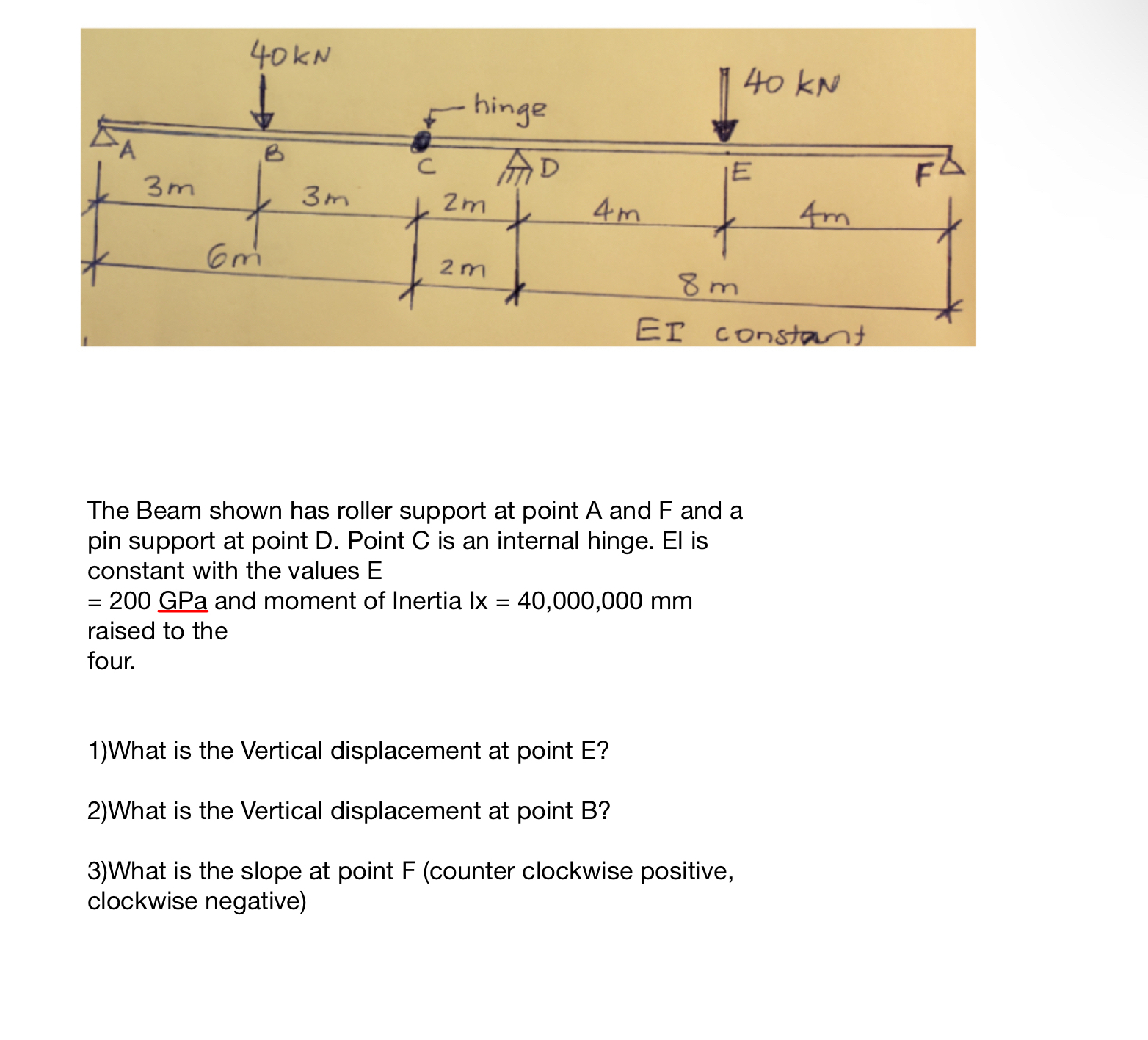 The Beam shown has roller support at point A and