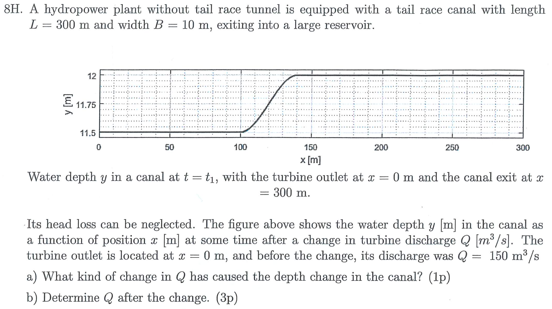 8 H . A hydropower plant without tail race tunnel
