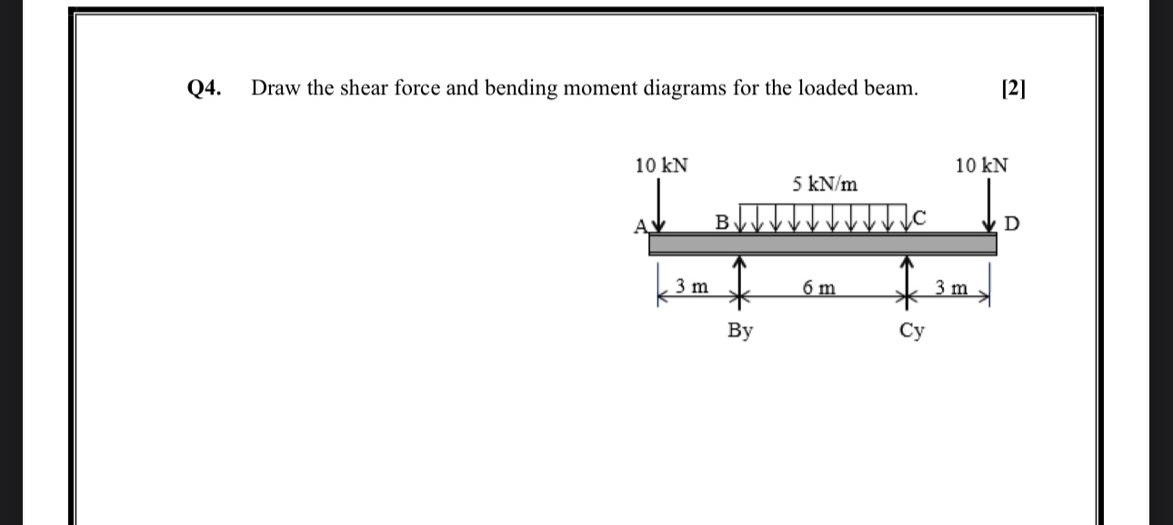Q 4 . Draw the shear force and bending moment