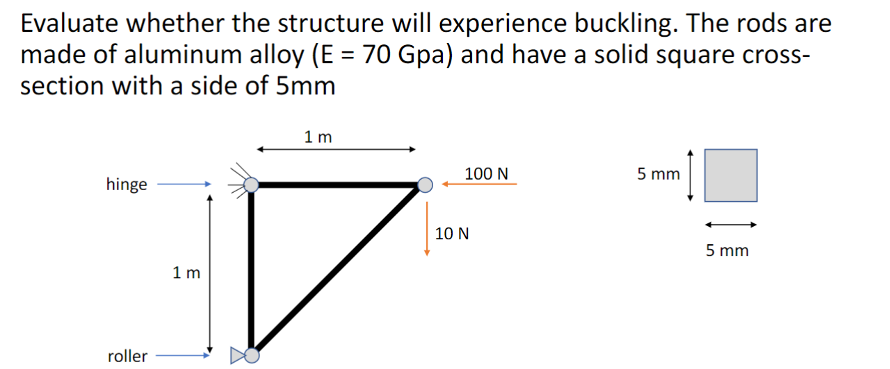 Evaluate whether the structure will experience