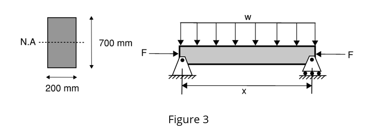 Calculate the maximum ( i . e . most positive or