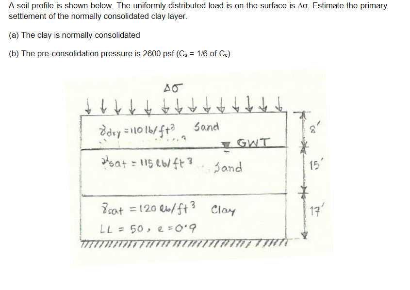 A soil profile is shown below. The uniformly