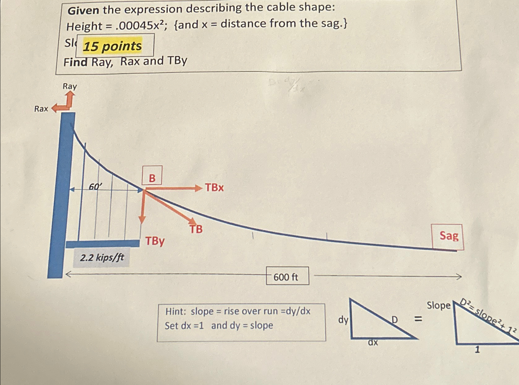 Given the expression describing the cable shape: