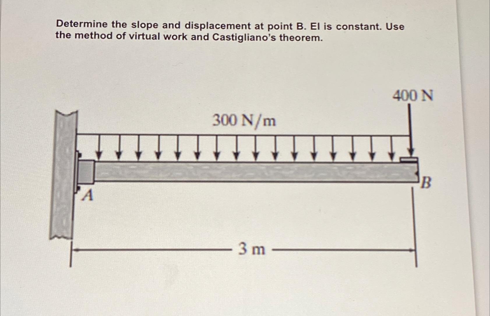 Determine the slope and displacement at point B .