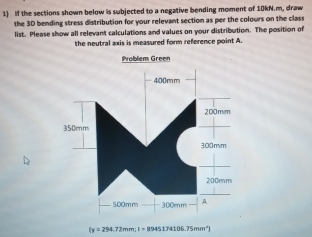 If the sections shown below is subjected to a