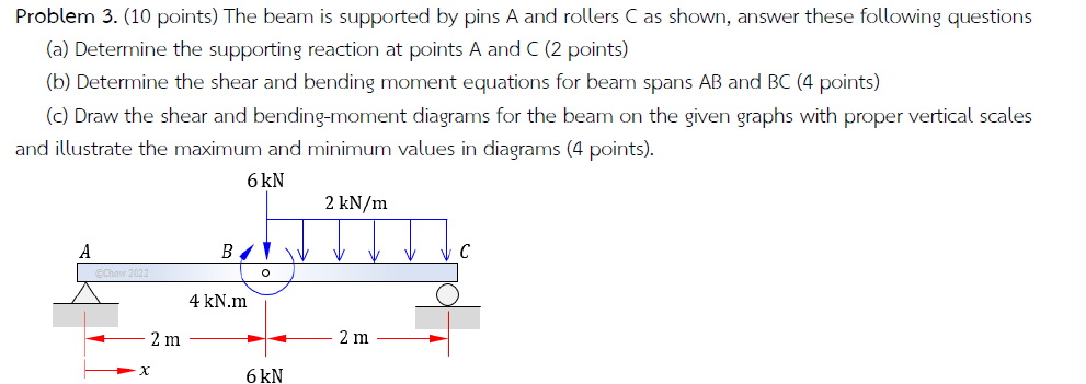 Problem 3 . ( 1 0 points ) The beam is supported