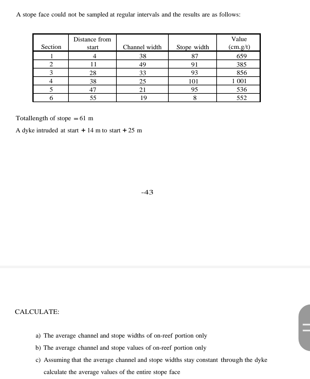 A stope face could not be sampled at regular