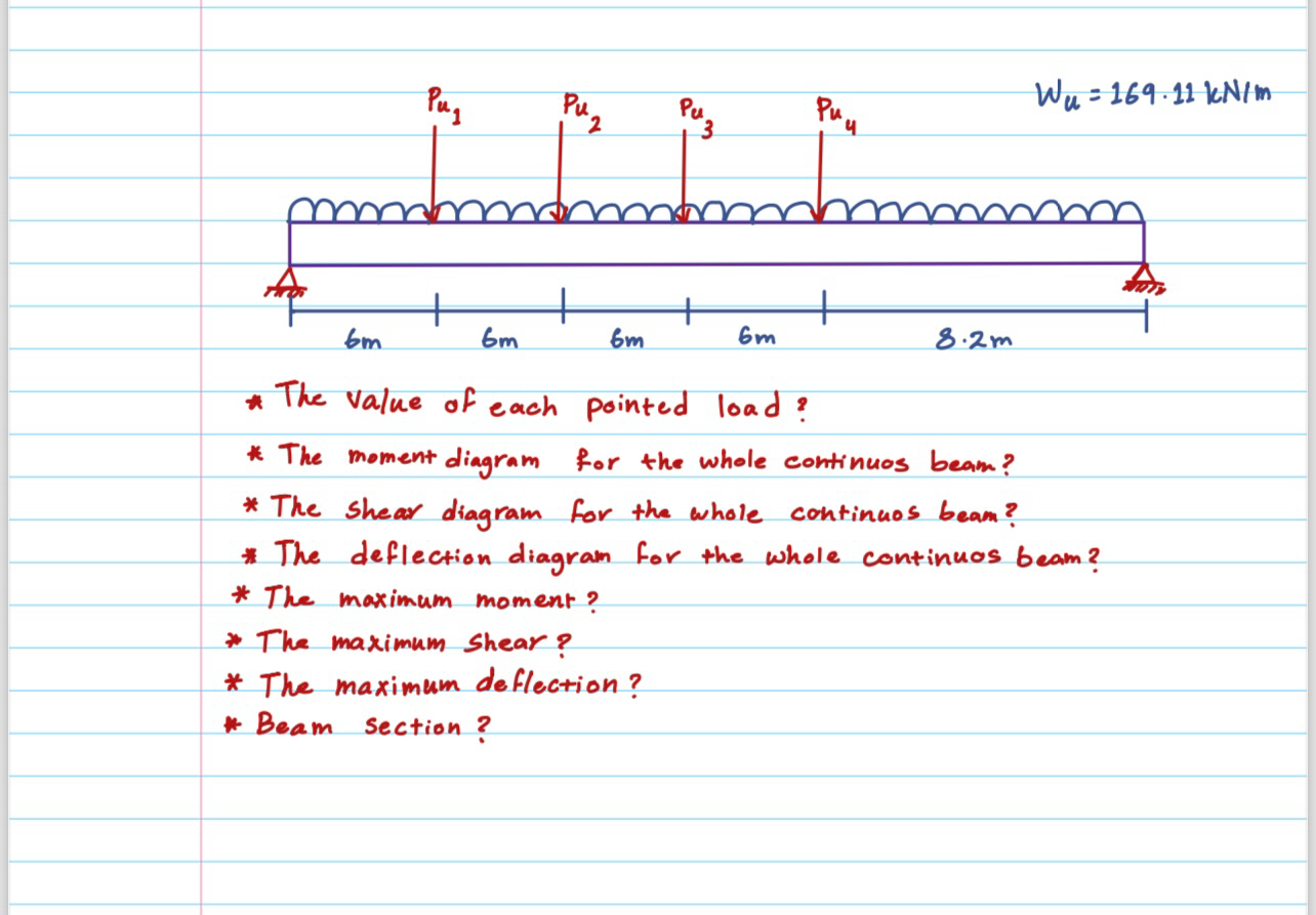 The value of each pointed load? The moment
