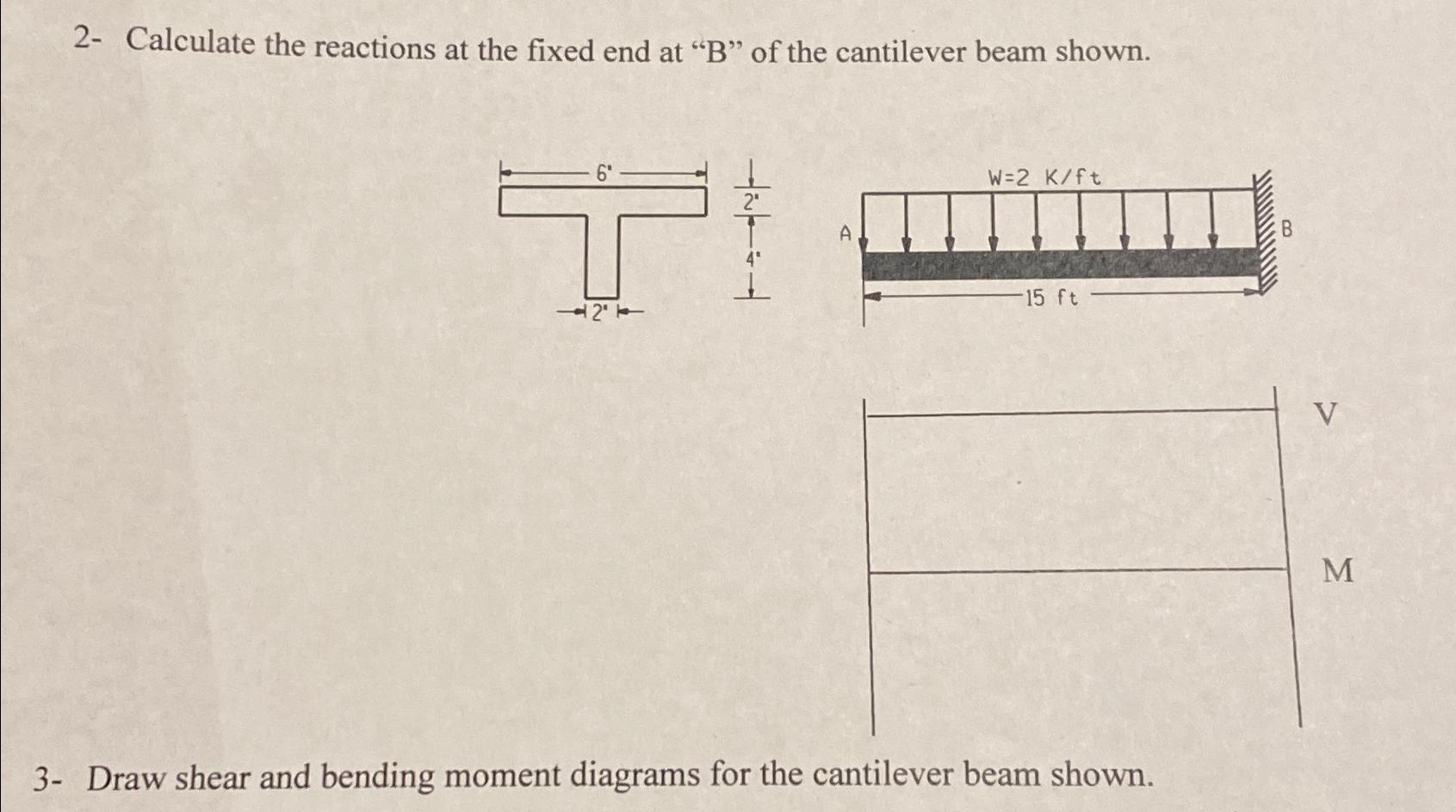 2 - Calculate the reactions at the fixed end at "