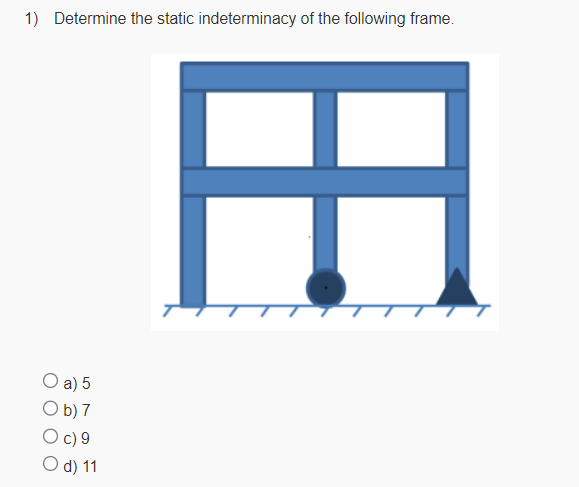Determine the static indeterminacy of the